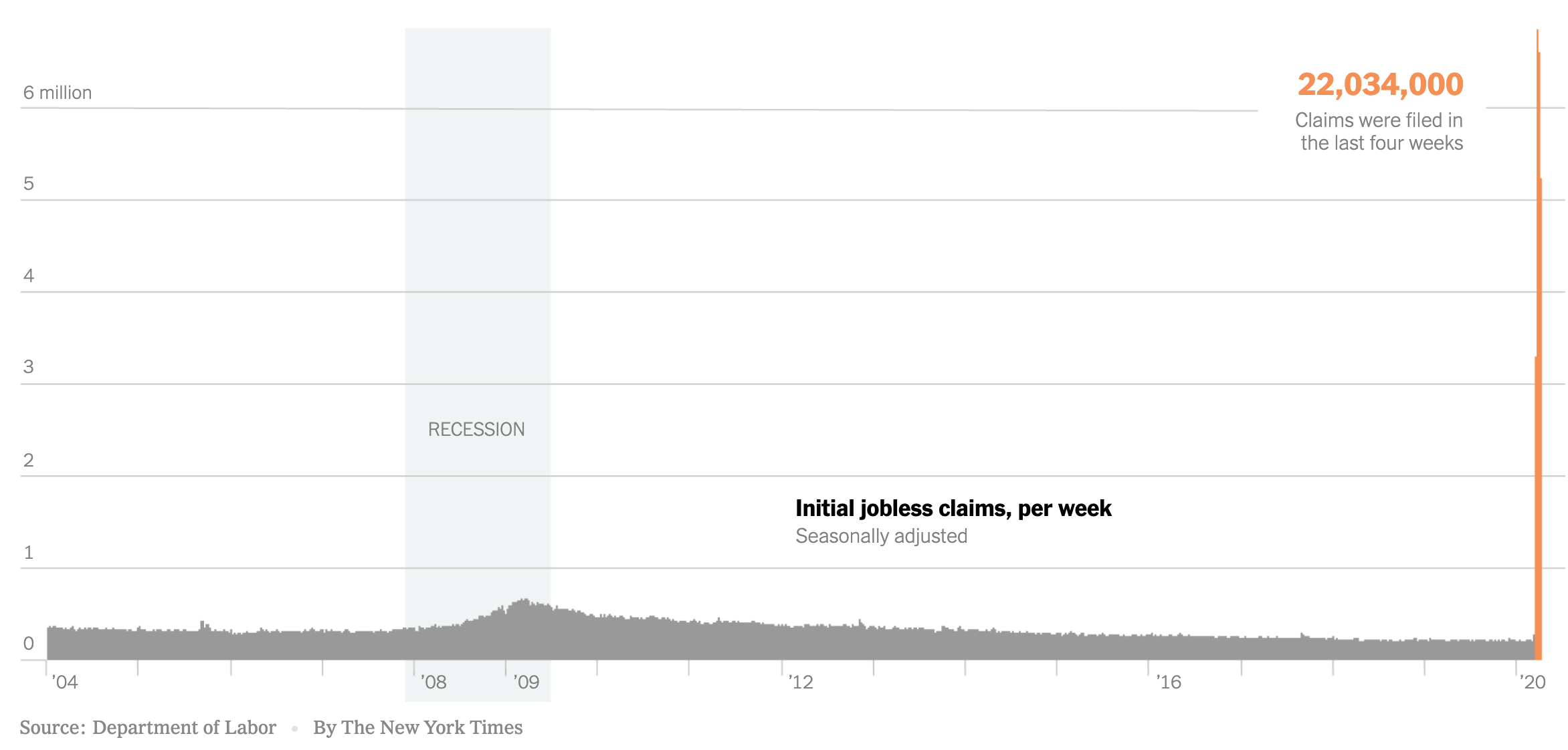 Million more. New York times целевая аудитория. «The New York times обхват аудитории.